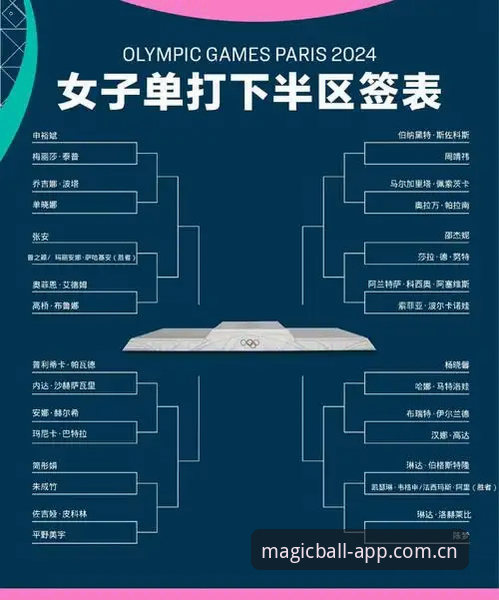 最新奇异果买球注册 5个关键看点,带你用奇异果买球深度解析2026法网女单签表
